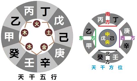 壬丙相克|八字天干相冲详解